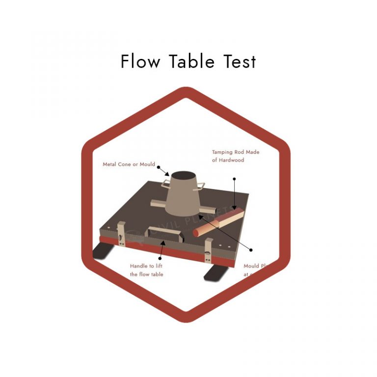 Flow Table Test 1