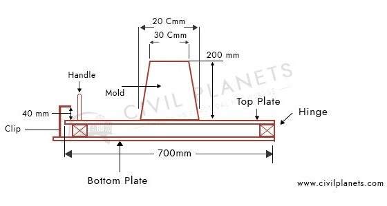 Flow table test apparatus drawing