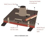 Flow Table Test Of Concrete - Lab Test Illustration [Civil Planets]