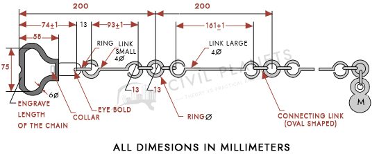Parts of Surveying Chain