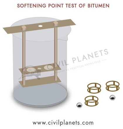 Softening Point test of bitumen Apparatus