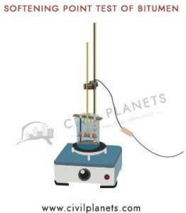 Softening Point Test Of Bitumen - Procedure [Civil Planets]