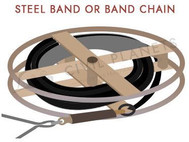 Steel Band Chain