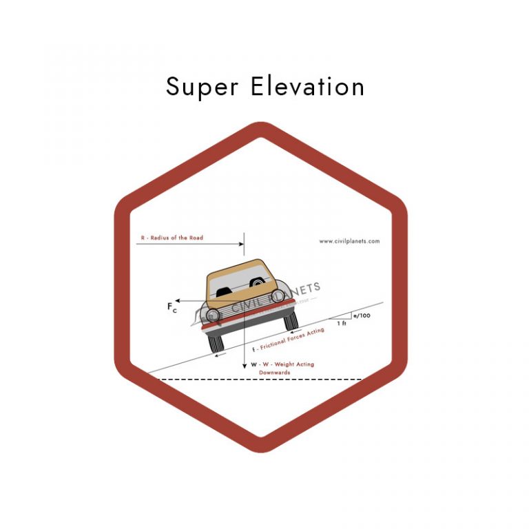 Super Elevation 1