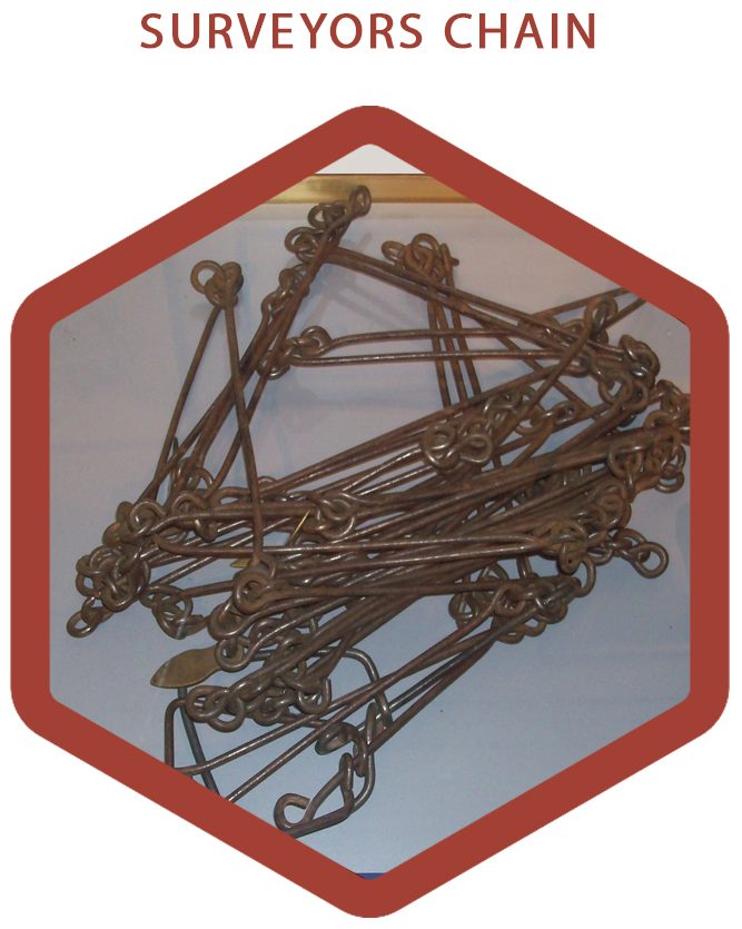 Types Of Chain In Surveying Comprehensive Guide [Civil