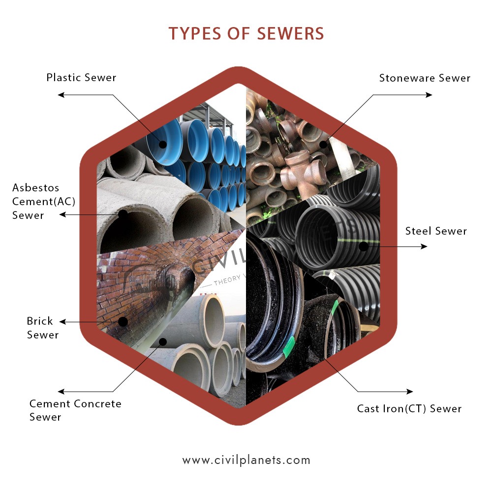 Types Of Sewer Pipe | vlr.eng.br