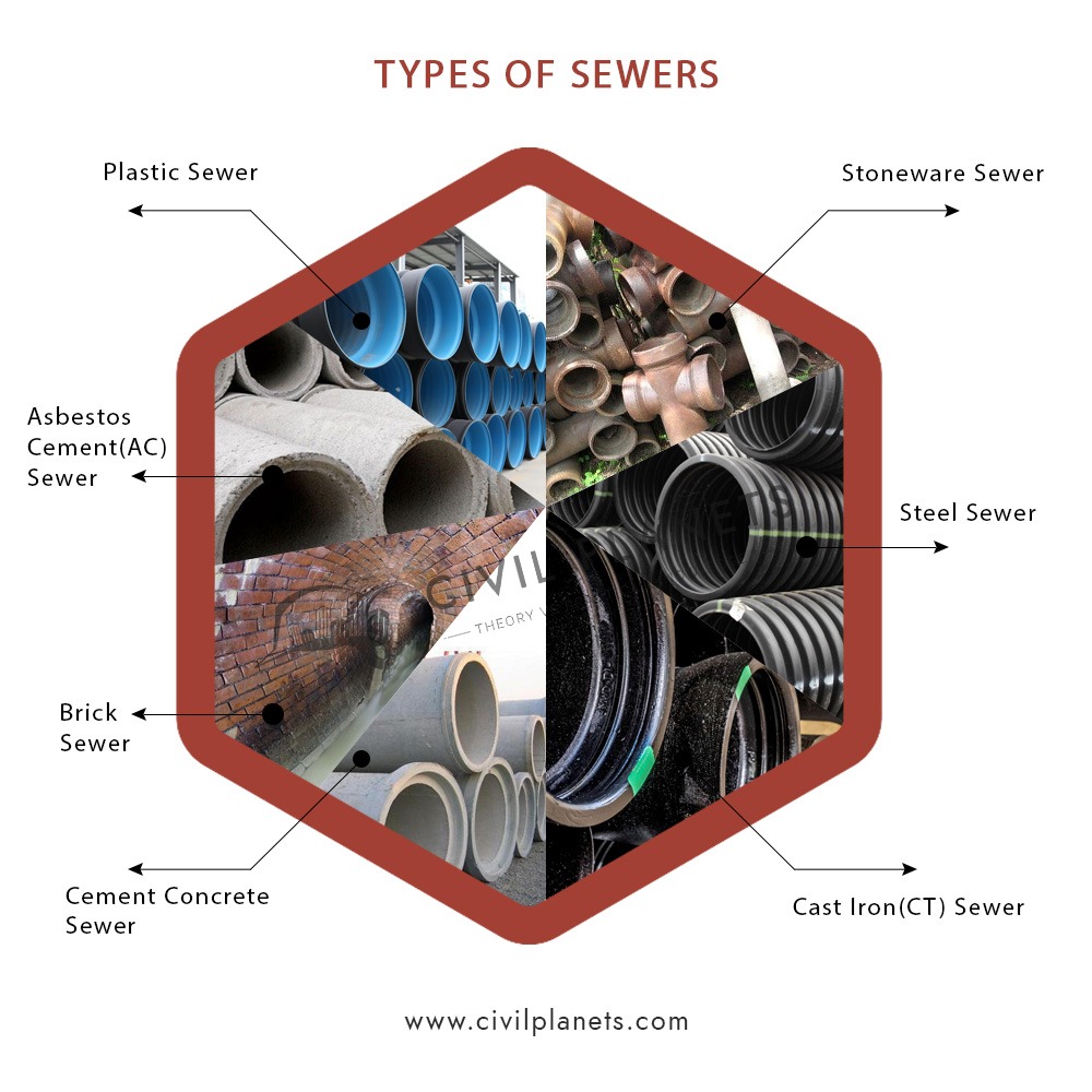 types-of-sewers-and-shapes-of-sewer-pipe-civil-planets