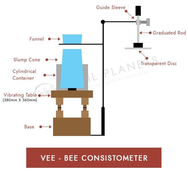 Vee Bee Consistometer Diagram