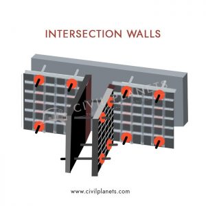 plastic formwork for intersection walls