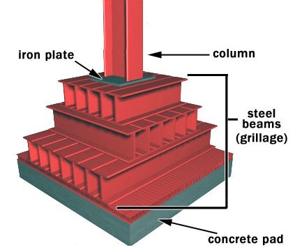 steel grillage foundation diagram
