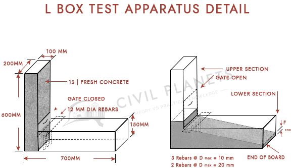 Apparatus Details