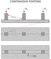 What Is Continuous Footing? - Simple Guide [Civil Planets]