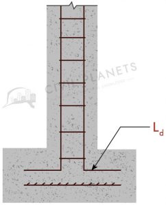 Development Length at Column