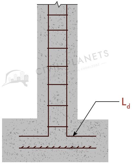 What Is Development Length And Lap Length? [Civil Planets]