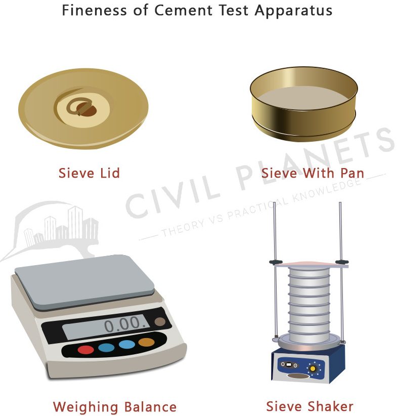 Fineness of Cement Test Apparatus