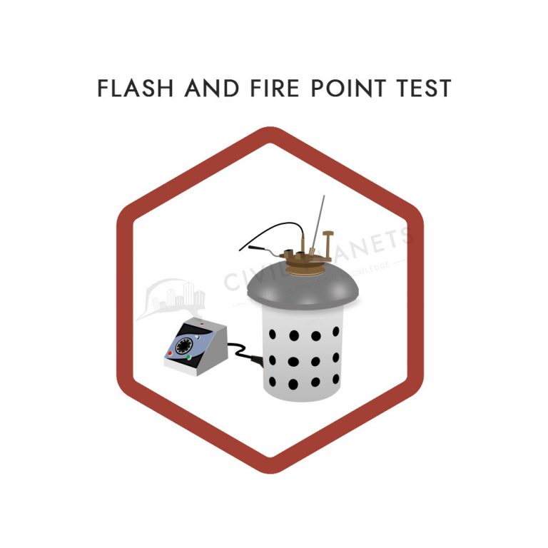 Flash and Fire Point Test