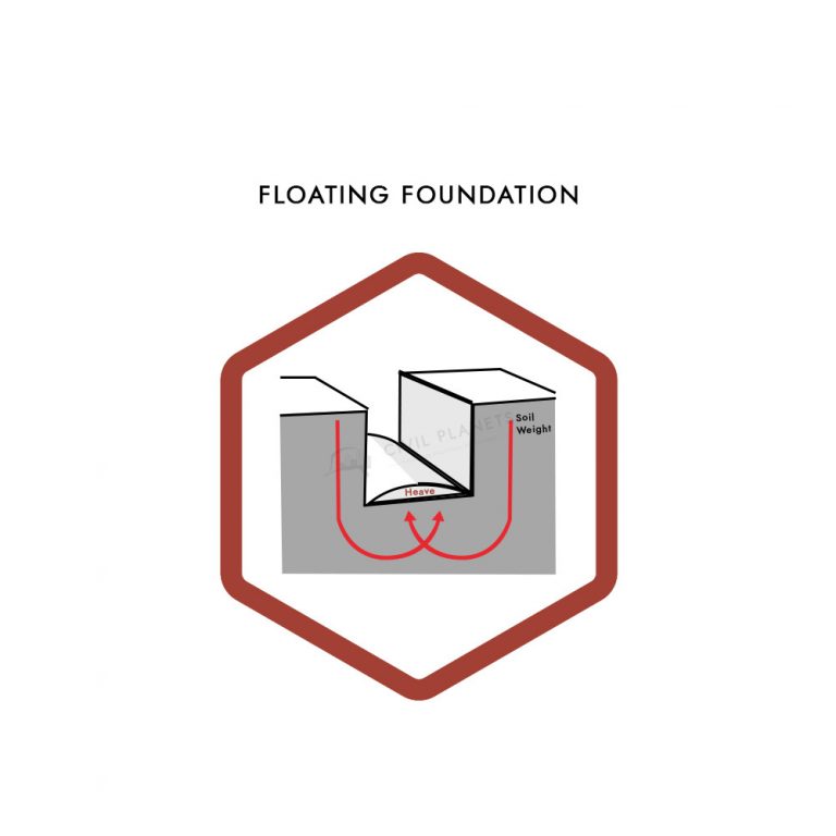 Floating Foundation thumbnail