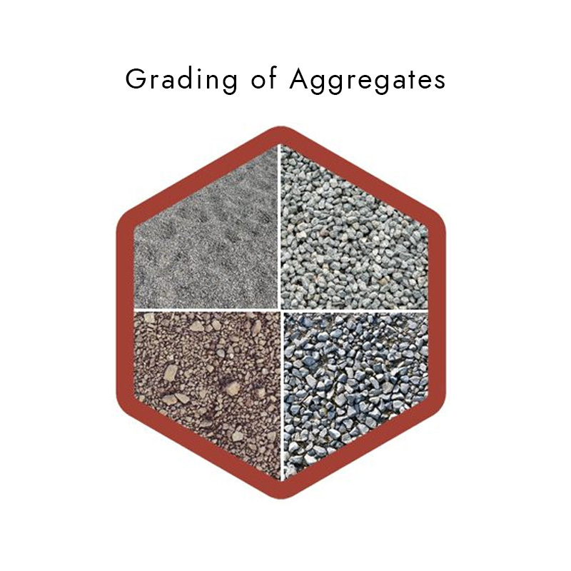 What Is Grading Curve Of Aggregate