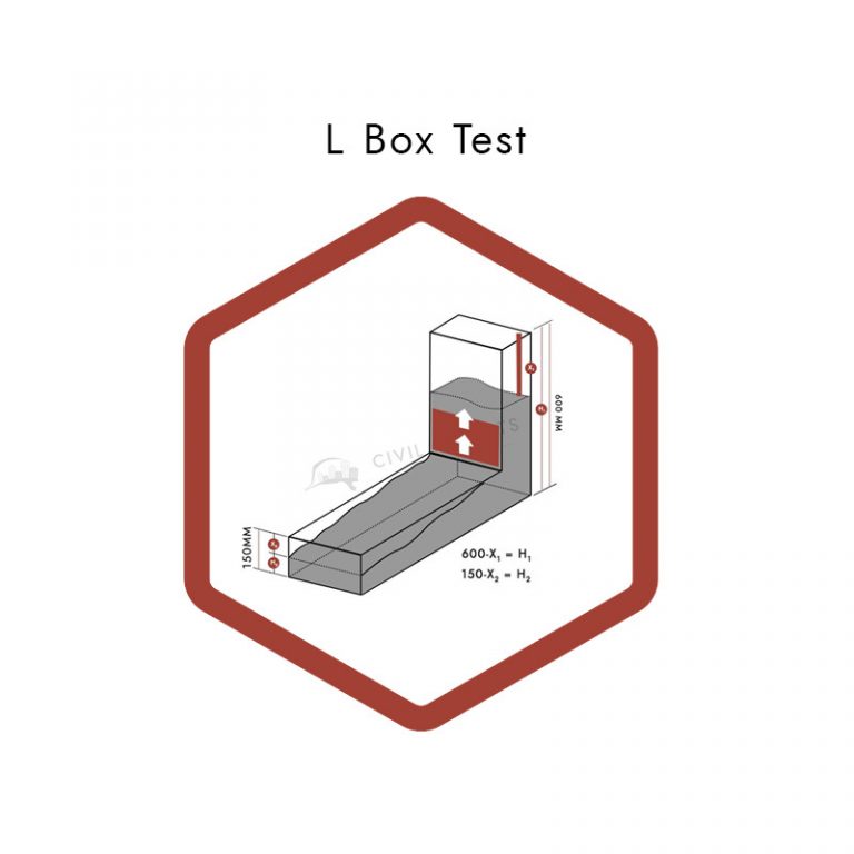 L Box Test 1