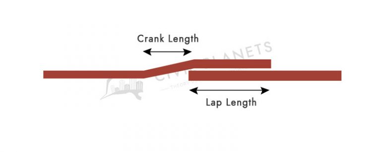 Lap Length