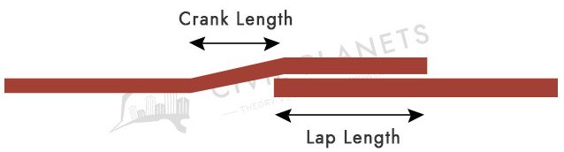 Lap Length