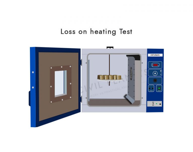 Loss on heating Test