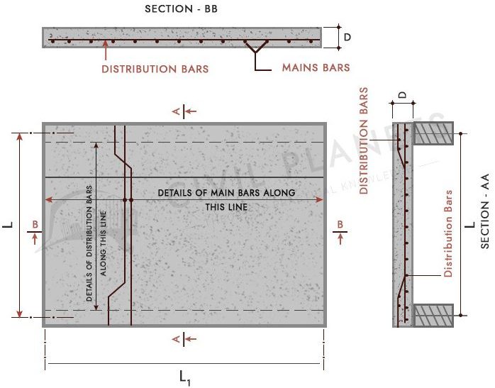 One-Way-Slab-Reinforcement-Details