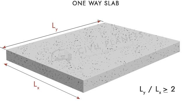 One way slab