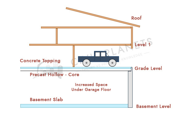 Precast Hollow care podium slab