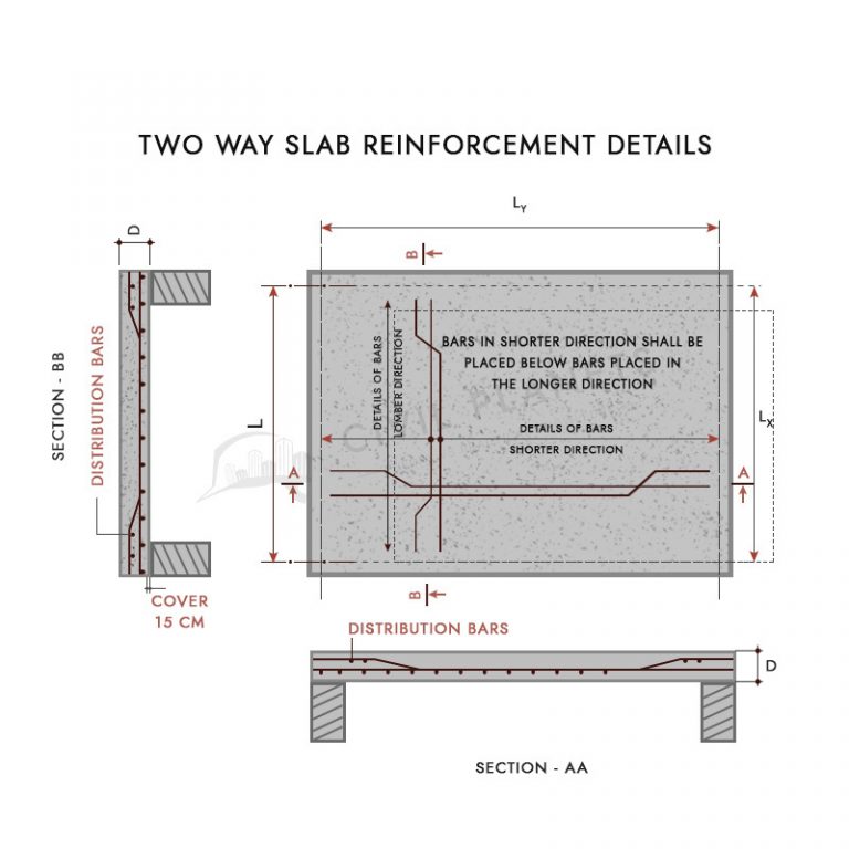 Two-Way-Slab-Reinforcement-Details