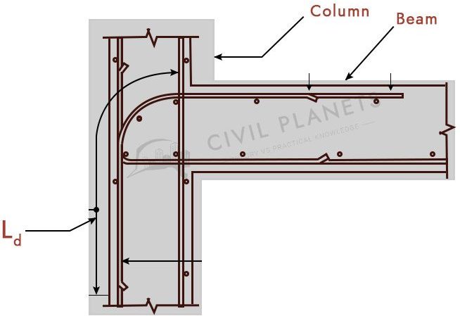 beam-anchorage-length-new-images-beam