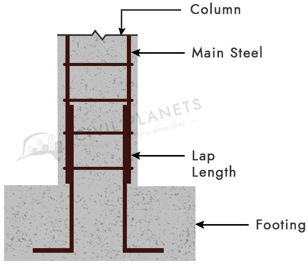 lap length at column