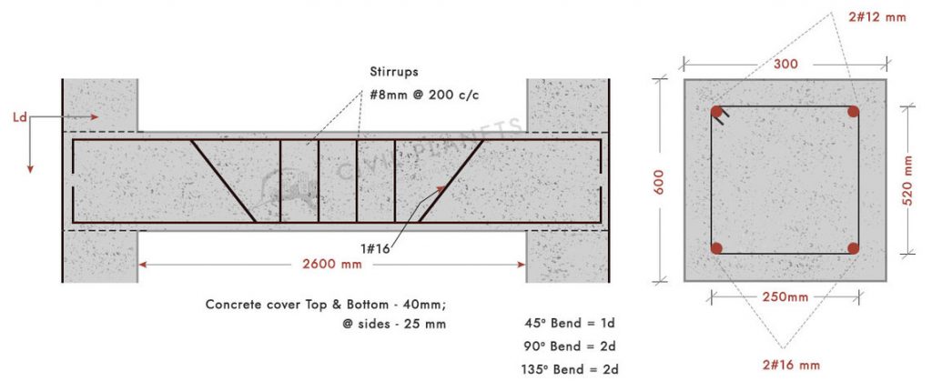 Bar Bending Diagram for Detailed Beam