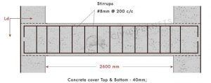 Bar Bending Diagram