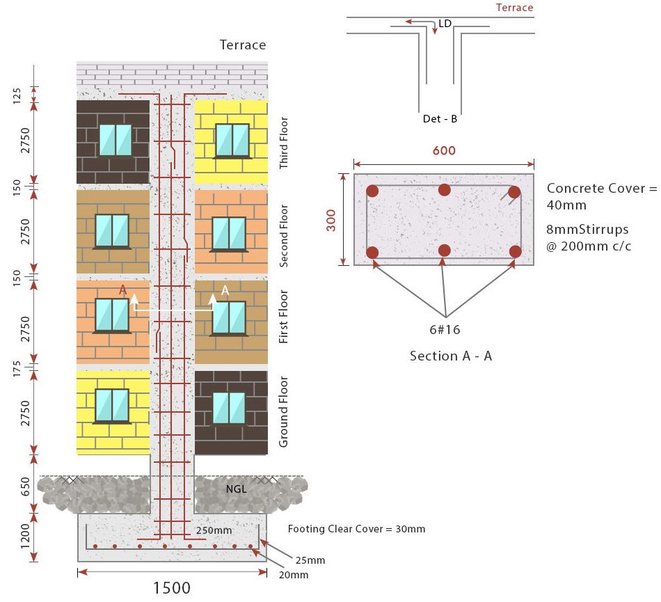 Civil Engineering: How to calculate cutting length of Rings of rectangular  column?