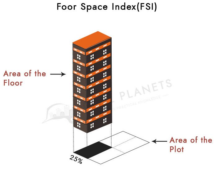 Floor Space Index