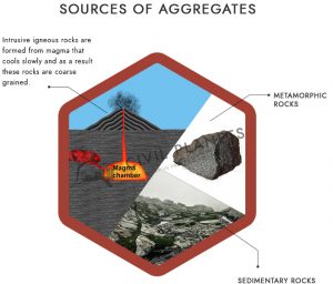 Sources-of-Aggregates