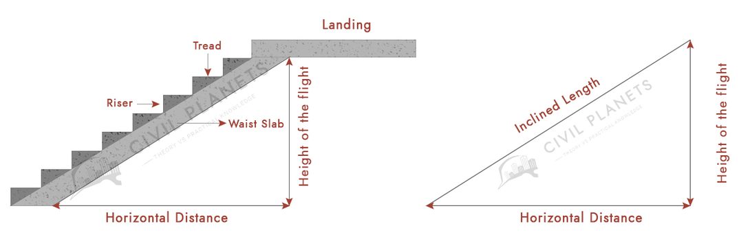 Stair Calculation Formula, Concrete Stair Calculator