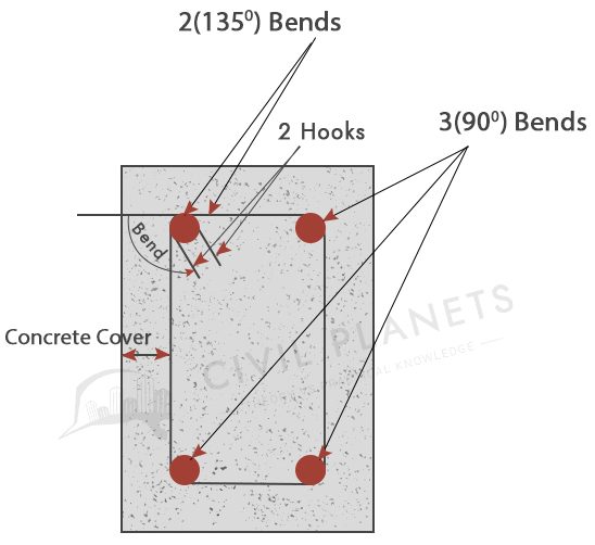 How do we calculate the length of hooks in stirrups and bend