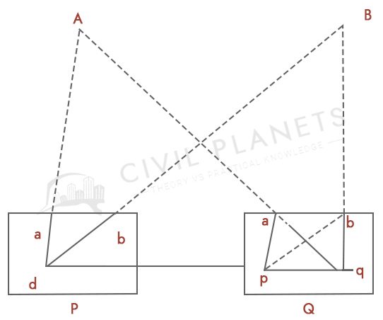 Two Point Problem Method by not intersecting