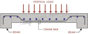 Typical Beam Loading