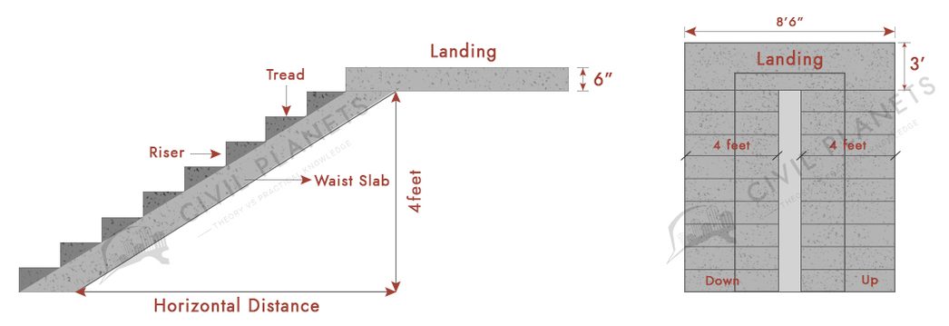 Staircase with Waist Slab..  Concrete stairs, Staircase design, Staircase