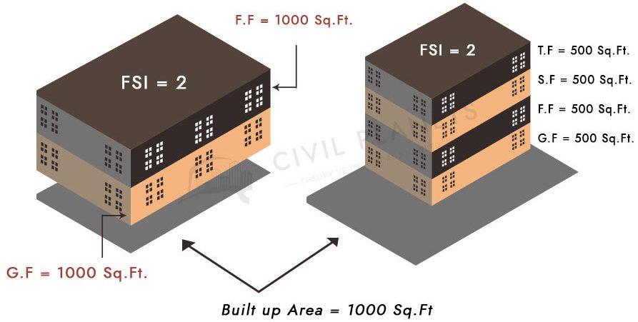 Typical-building-Construction-according-to-FSI