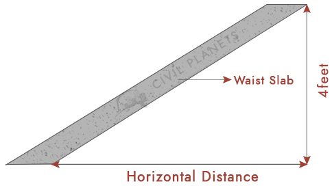 Waist Slab Section