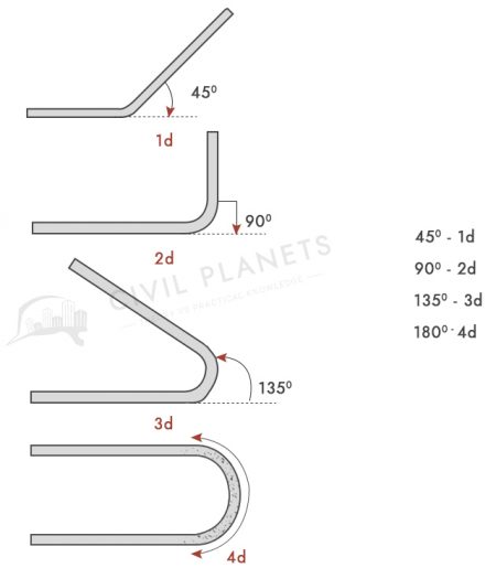 electrical-conduit-offset-formula-chart