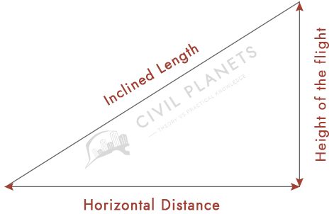 right angle triangle