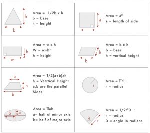 How To Calculate A Plot Area Or Land Area? - [Civil Planets]