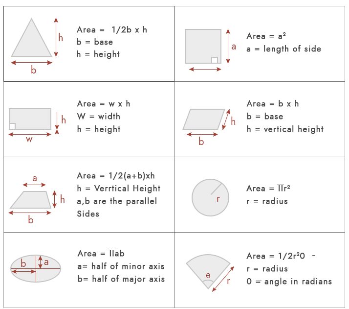 how-to-calculate-a-plot-area-or-land-area-civil-planets