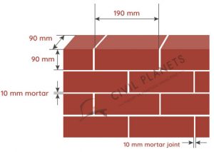 Standard Brick Size In India - Reason, Types & Tolerances