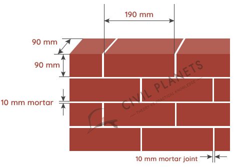 brick wall thickness inches